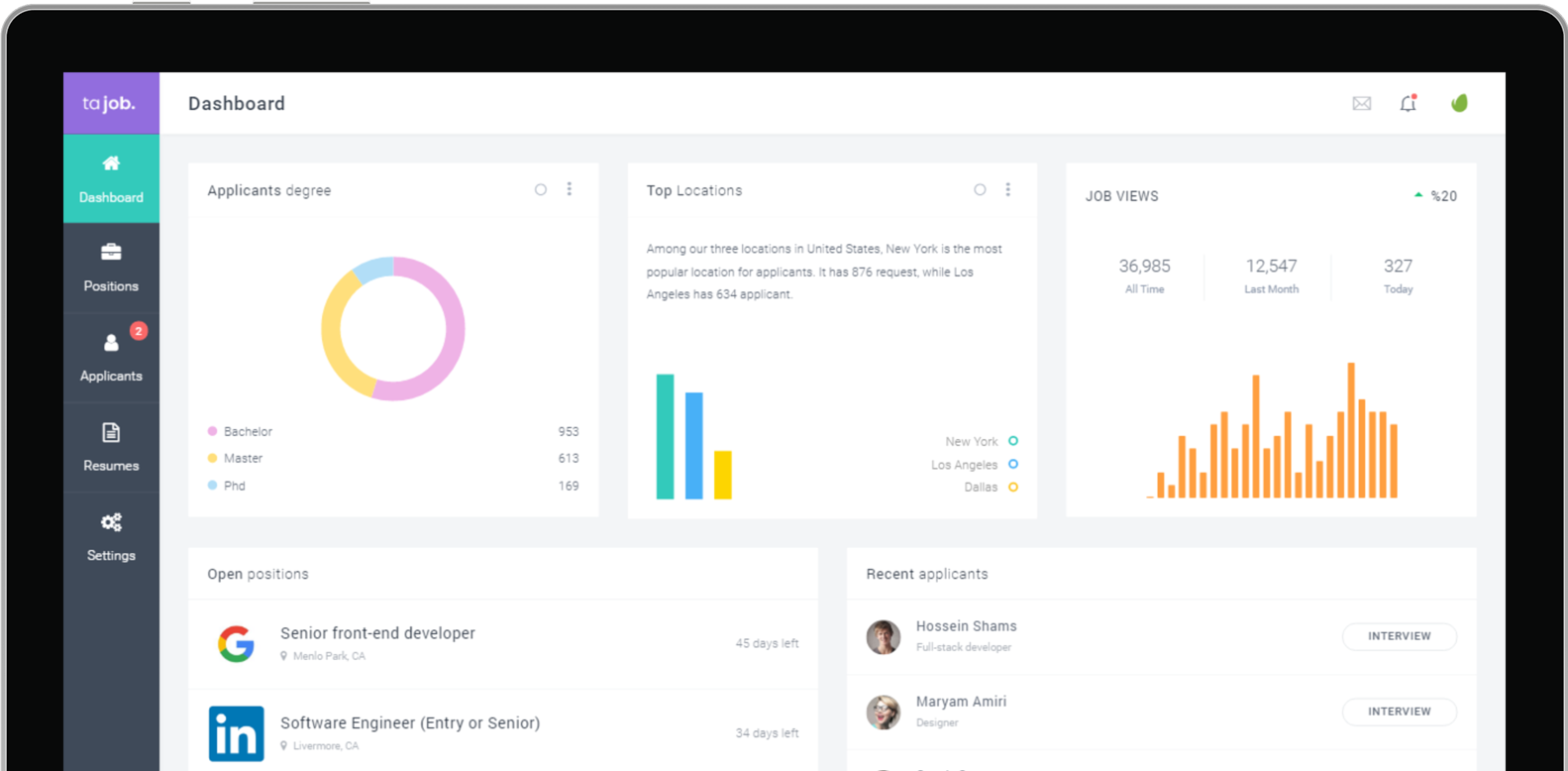 Dashboard de Anticipación Conductual